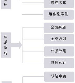 醫(yī)療器械質(zhì)量管理體系咨詢(xún)服務(wù) 企業(yè)合規(guī)與市場(chǎng)準(zhǔn)入的護(hù)航者